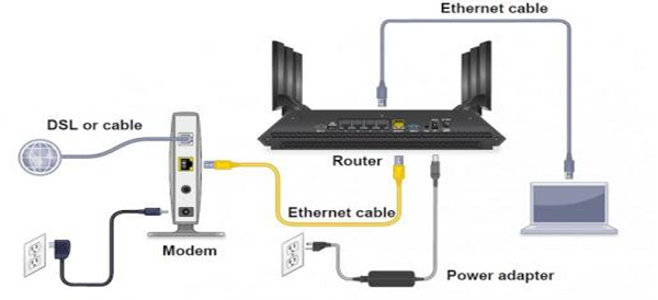 Netgear Cable Modem Router