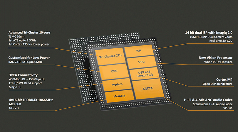 Qualcomm Snapdragon 850