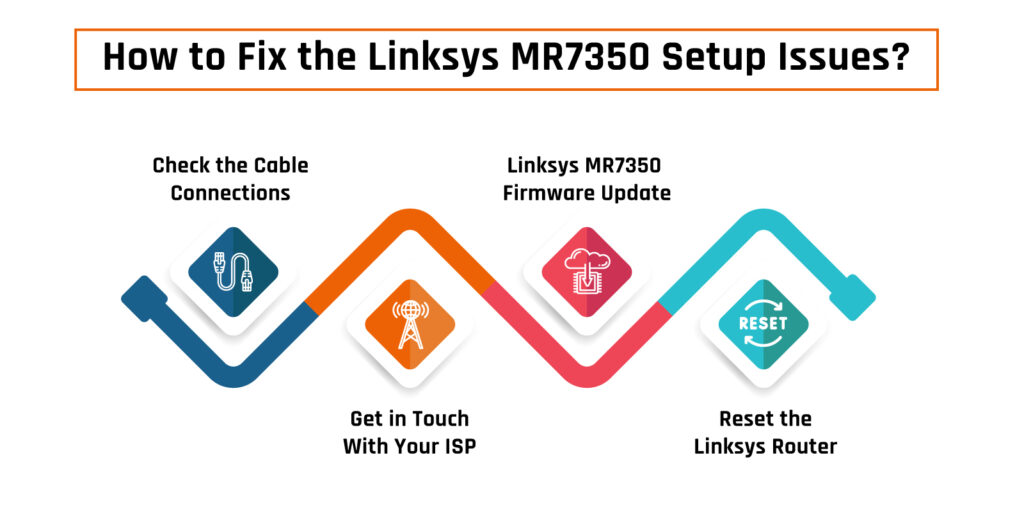 Linksys MR7350 Setup Issues